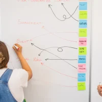 people mapping a workflow on a whiteboard with sticky notes